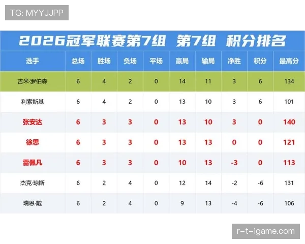 五大联赛战况：各队近期表现稳健，竞争格局持续提升