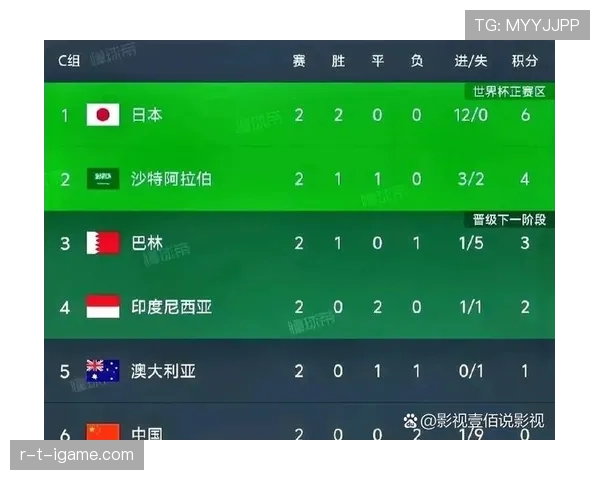 2026世界杯完整版晋级比较条件 2026世界杯完整版晋级比较条件